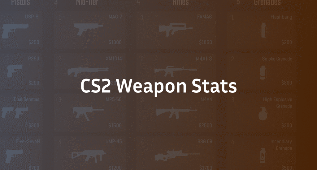 CS2 Weapon Stats: The Complete Damage & Mechanics Guide